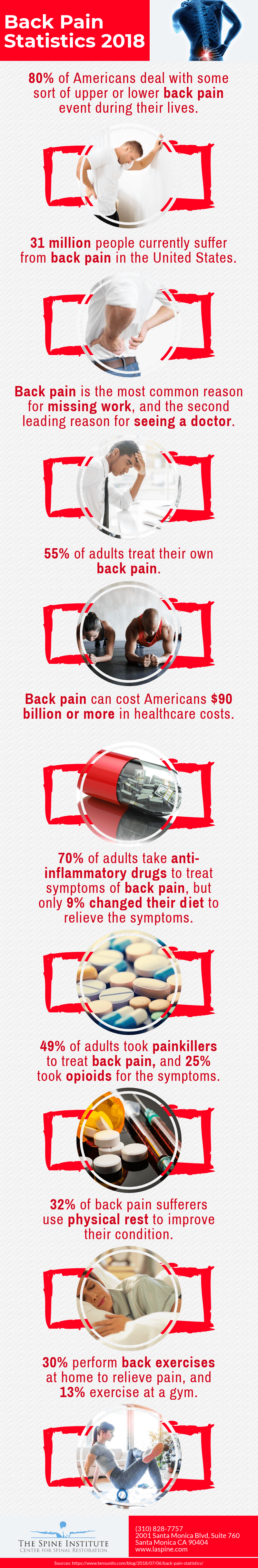 Statistics Related to Back Pain from 2018