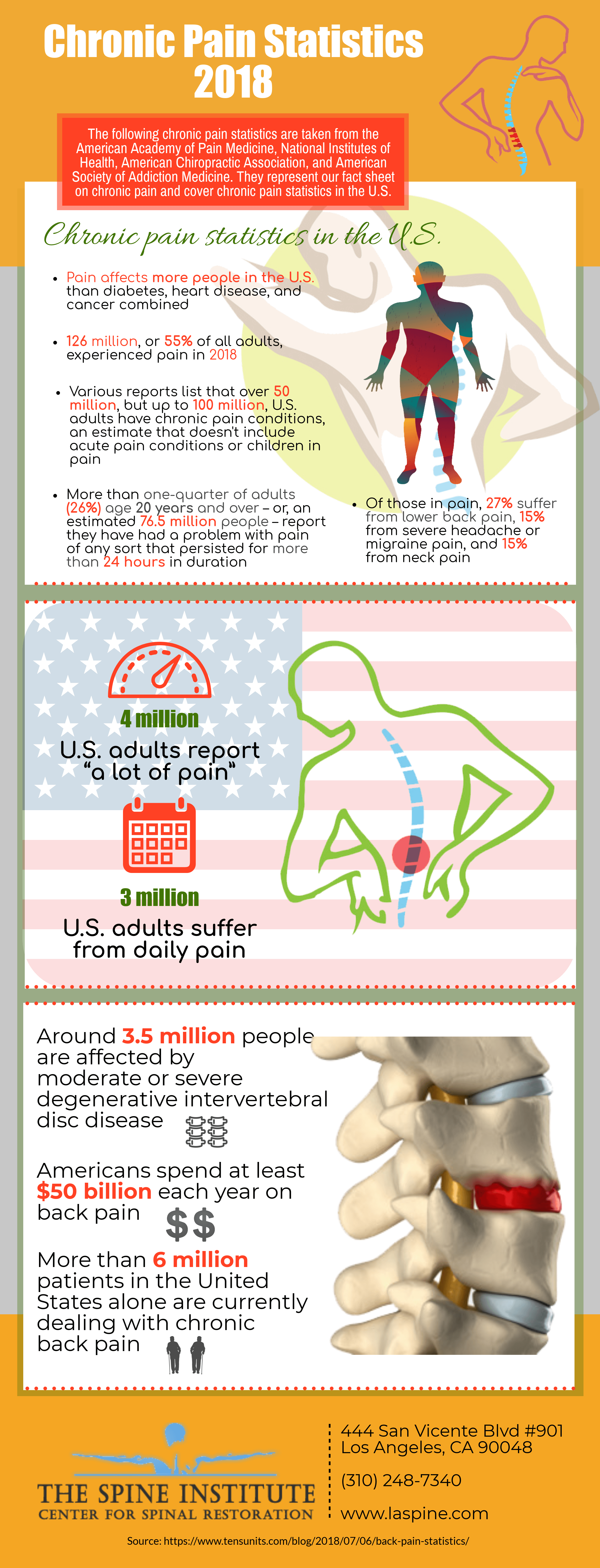 Important 2018 Statistics Related to Chronic Pain [Infographic]